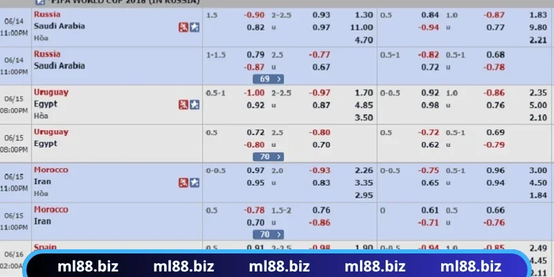 Phân tích Odds kèo rung khi tham gia cá cược